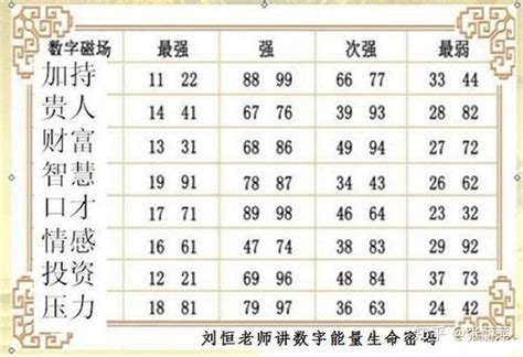 易经数字学分析|数字能量学：数字组合+易经=生命密码